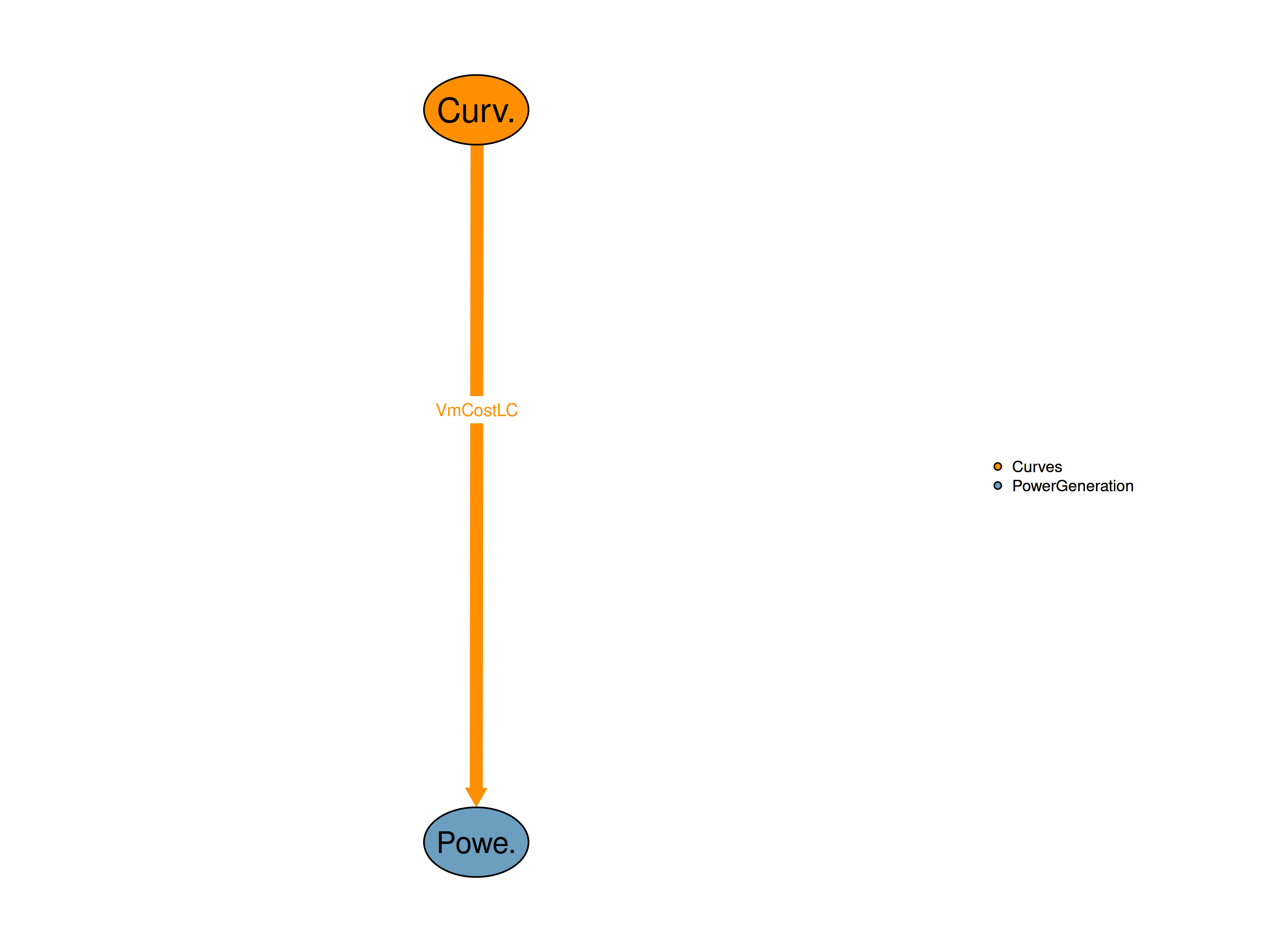 Interfaces to other modules