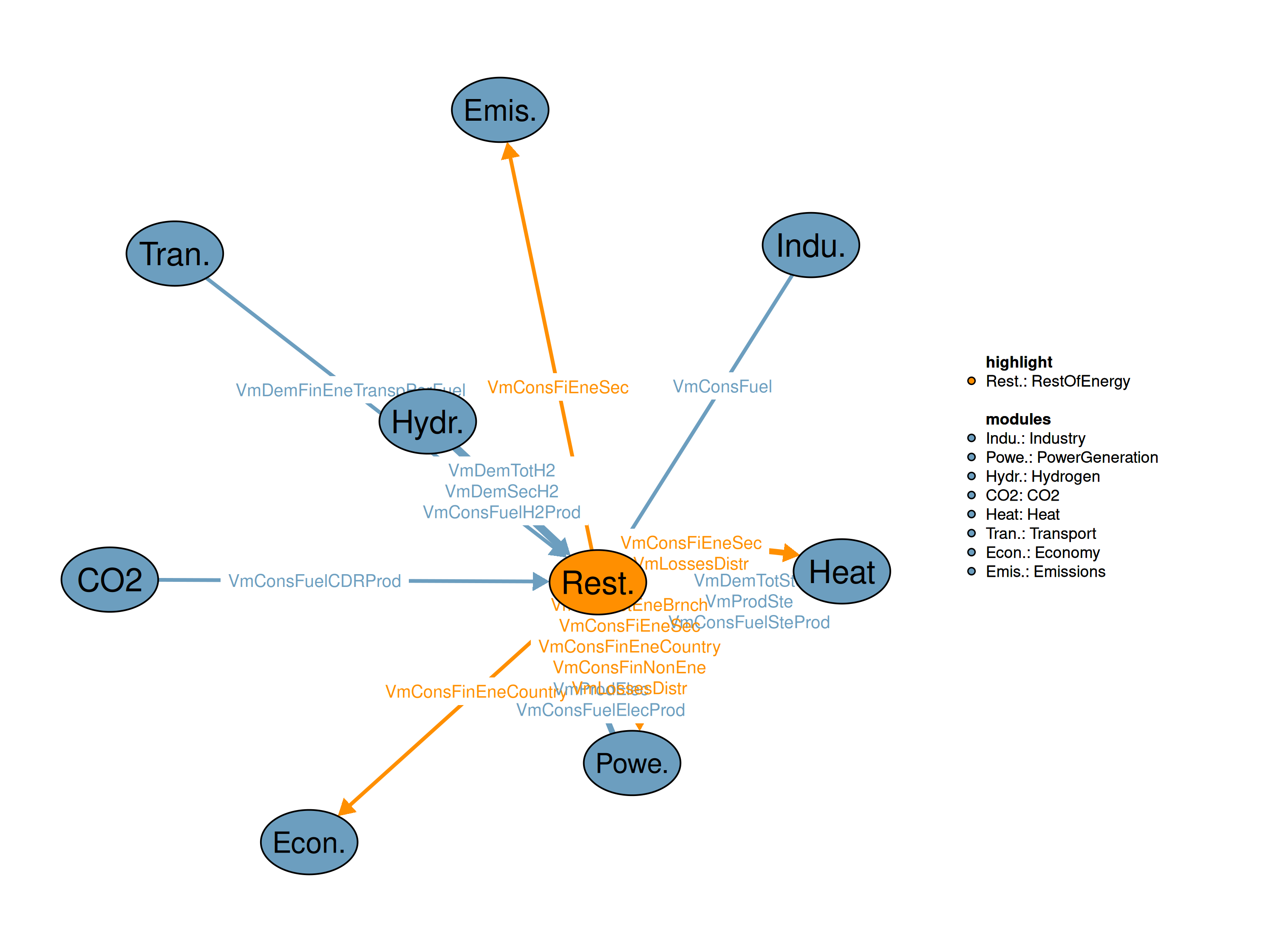 Interfaces to other modules